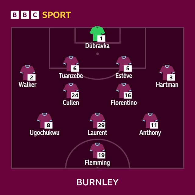 Burnley starting XI: Dubravka, Walker, Laurent, Tuanzebe, Esteve, Hartman, Florentino, Cullen, Ugochukwu, Anthony, Flemming