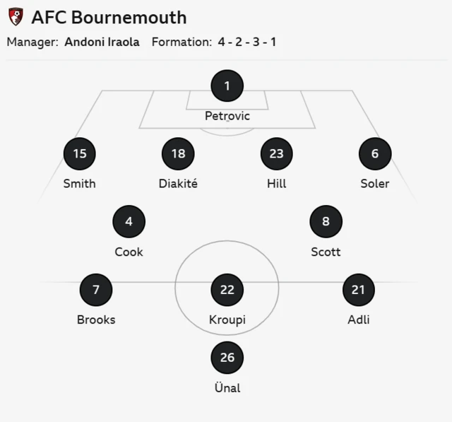 Bournemouth starting lineup graphic 