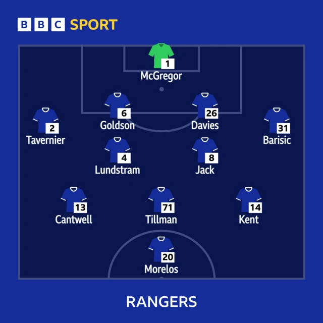 Rangers line-up graphic