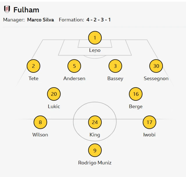 Fulham's lineup against Brentford