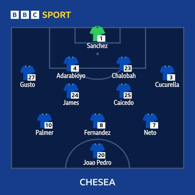 Chelsea XI graphic