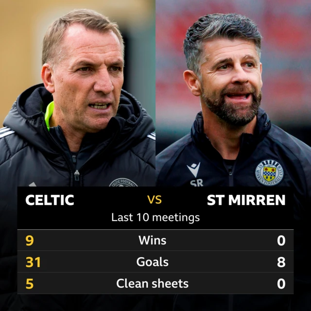 Celtic v St Mirren: Pick of the stats 