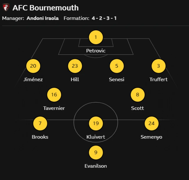 Bournemouth's lineup against Arsenal