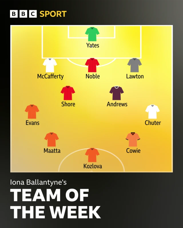 SWPL TOTW