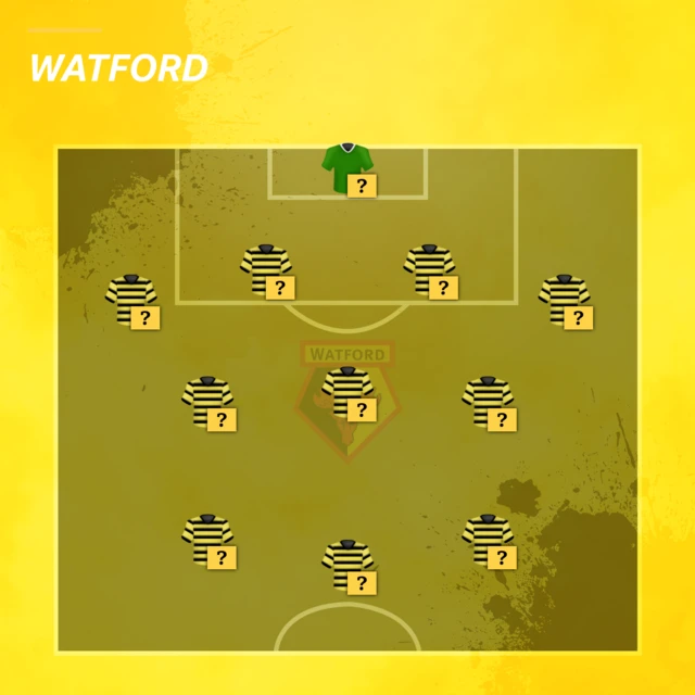 Watford team selector graphic