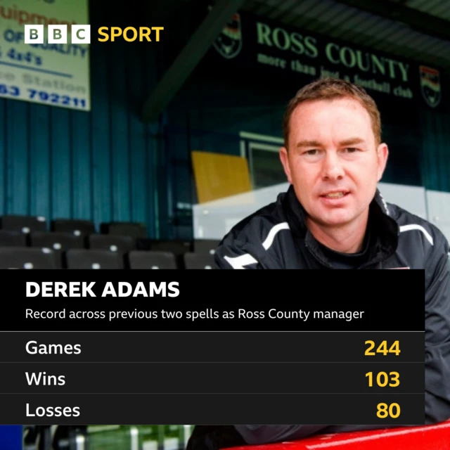 Adams stats