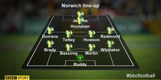 Norwich team v Stoke