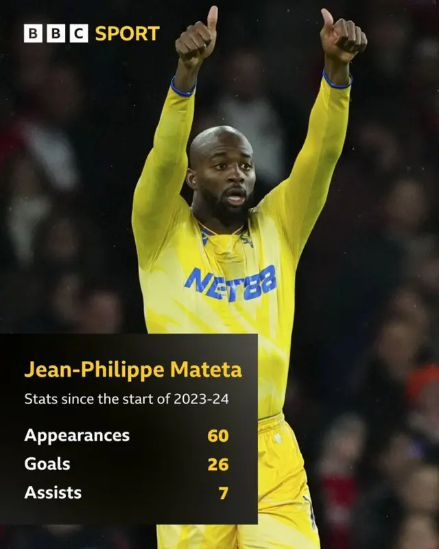 A graphic showing Jean-Philippe Mateta's stats for Crystal Palace since the start of 2023-24.
Appearances- 6-, Goals- 26, Asssists- 7