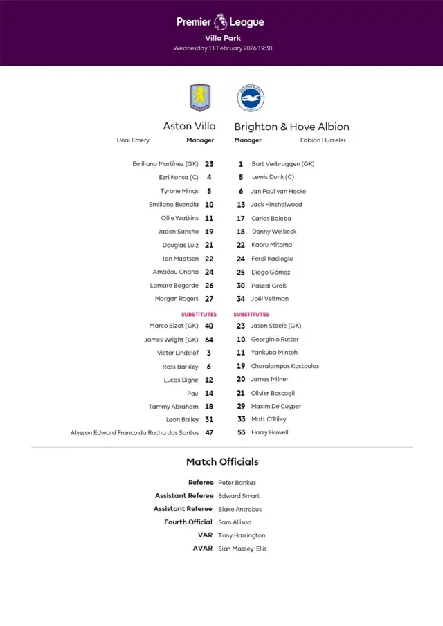 Aston Villa XI: Martinez, Bogarde, Mings, Konsa, Maatsen, Onana, Luiz, Sancho, Buendia, Rogers, Watkins

Brighton XI: Verbruggen, Veltman, Van Hecke, Dunk, Kadioglu, Baleba, Hinshelwood, Gomez, Gross, Mitoma, Welbeck