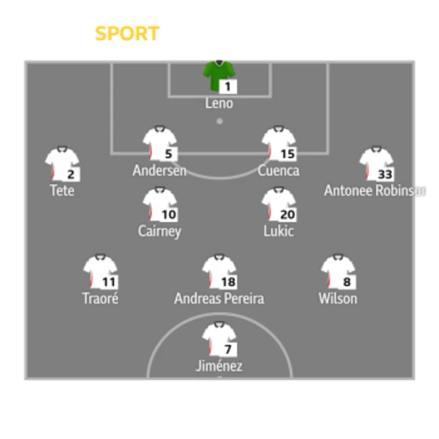 Fulham lineup graphic