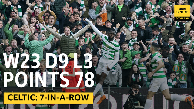 Celtic's 2017/18 Premiership record so far