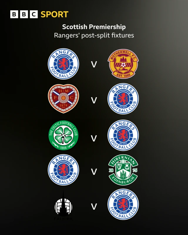 Rangers fixtures graphic