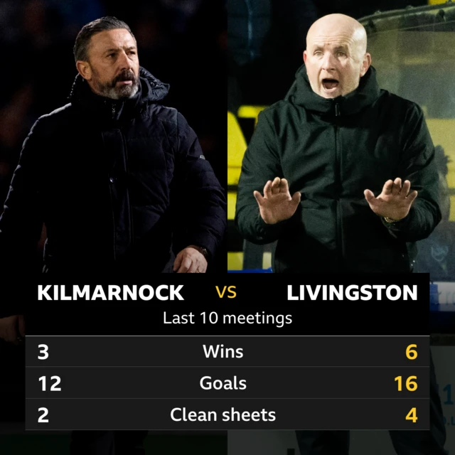 Kilmarnock v Livingston last 10 meetings