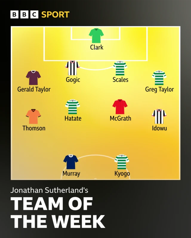 Jonners TOTW