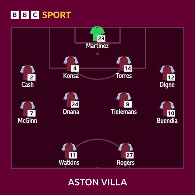 Aston Villa line-up: Martinez, Cash, Konsa, Torres, Digne, Tielemans, Onana, McGinn, Rogers, Buendia, Watkins.