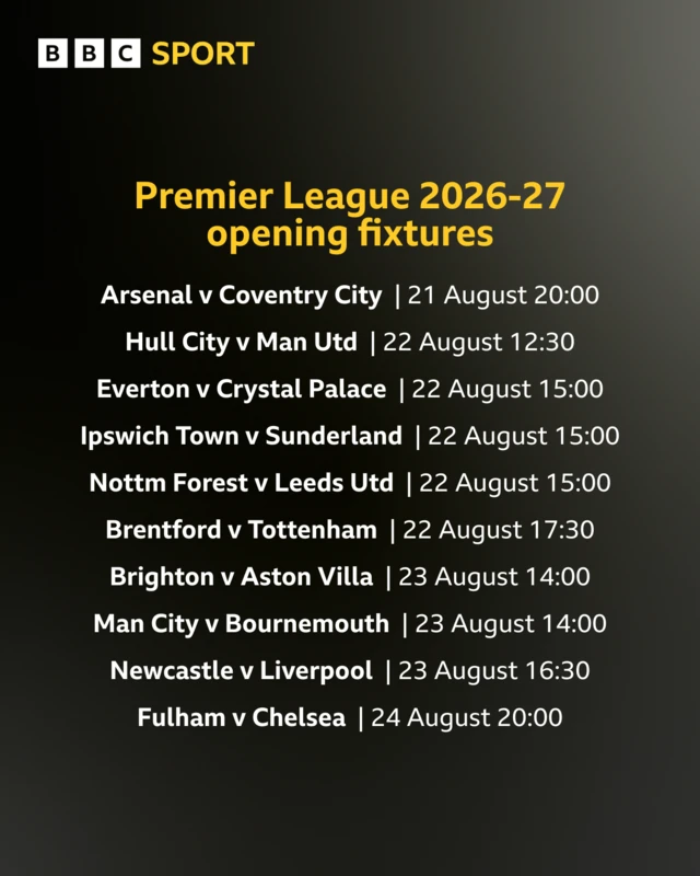 Premier League opening day fixtures
21/08/2026	20:00:00	Arsenal v Coventry City
22/08/2026	17:30:00	Brentford v Tottenham Hotspur
22/08/2026	15:00:00	Everton v Crystal Palace
22/08/2026	12:30:00	Hull City v Manchester United
22/08/2026	15:00:00	Ipswich Town v Sunderland
22/08/2026	15:00:00	Nottingham Forest v Leeds United
23/08/2026	14:00:00	Brighton and Hove Albion v Aston Villa
23/08/2026	14:00:00	Manchester City v Bournemouth
23/08/2026	16:30:00	Newcastle United v Liverpool
24/08/2026	20:00:00	Fulham v Chelsea
