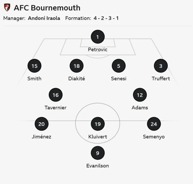 Bournemouth XI: Petrovic, Smith, Diakite, Senesi, Truffert, Adams, Jimenez, Tavernier, Kluivert, Semenyo, Evanilson.