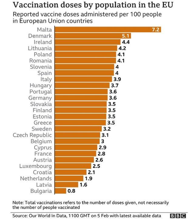 Vaccine doses administered in EU - graphic