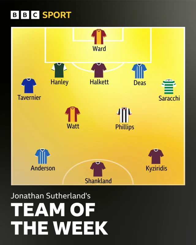 Team of the week graphic