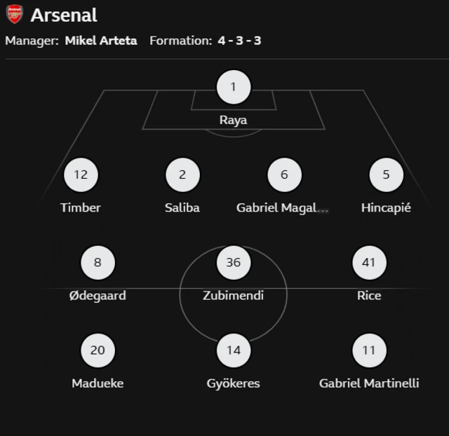 Arsenal's lineup against Bournemouth
