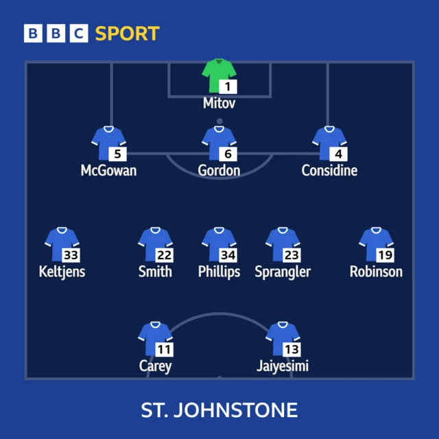 St Johnstone XI