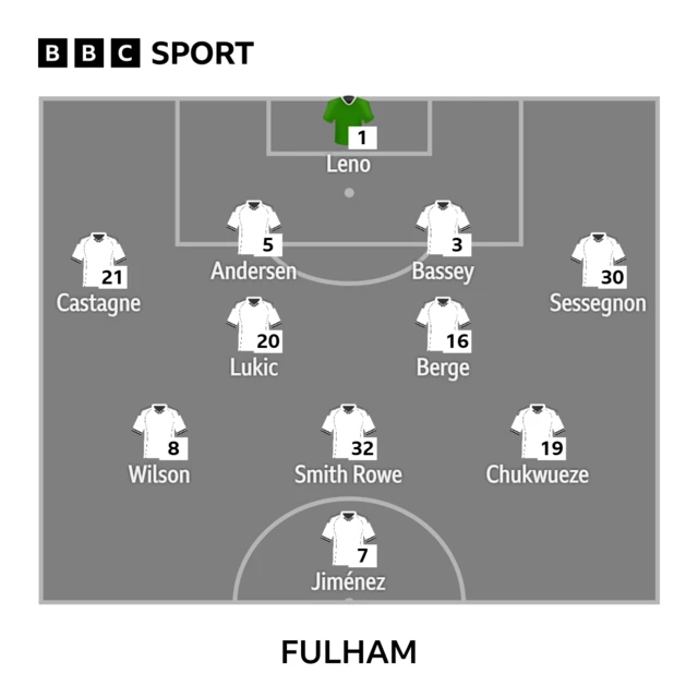 Fulham XI: Leno; Castagne, Andersen, Bassey, Sessegnon; Berge, Lukic; Wilson, Smith Rowe, Chukwueze; Raul Jimenez.