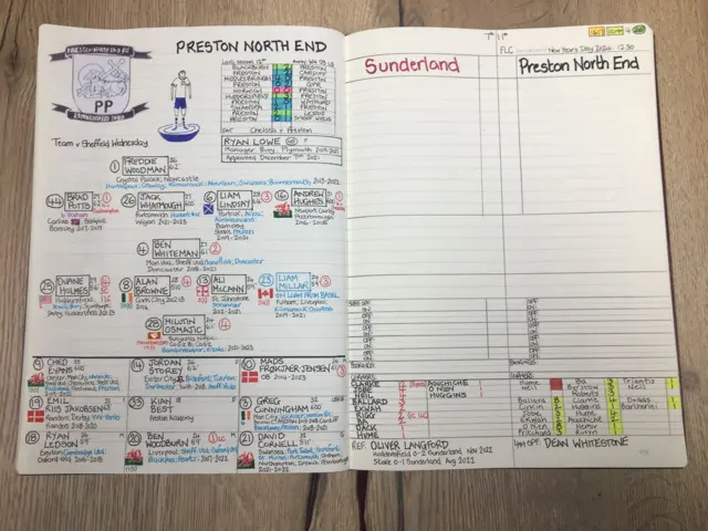 Nick Barnes' commentary notes for Sunderland v Preston