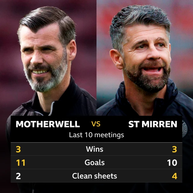 Motherwell v St Mirren: Pick of the stats