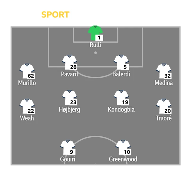 Marseille starting XI: Rulli, Medina, Balerdi, Pavard, Murillo, Traore, Kondogbia, Hojbjerg, Weah, Greenwood, Gouiri.