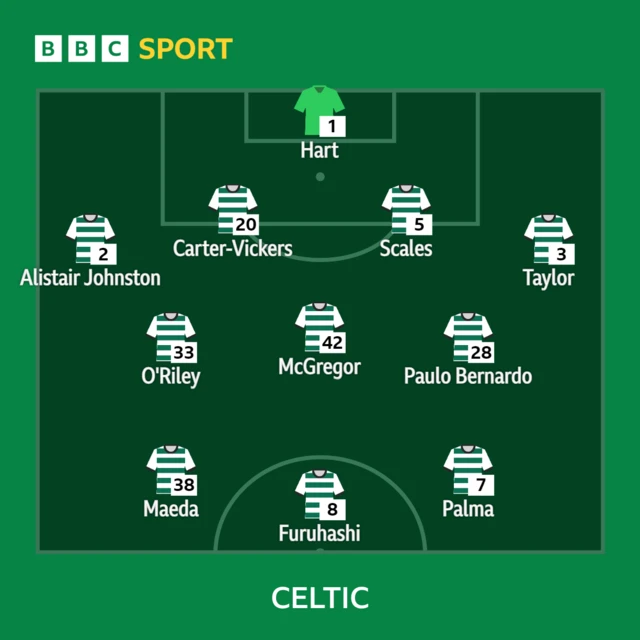 Celtic line-up graphic