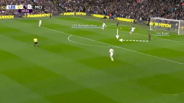 Bernardo Silva and Rodri's positions from a Leeds goal-kick are highlighted 