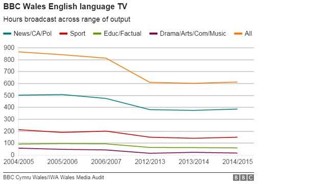 Graphic