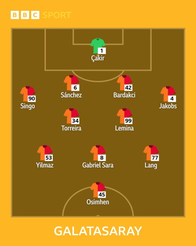 Galatasaray starting XI graphic