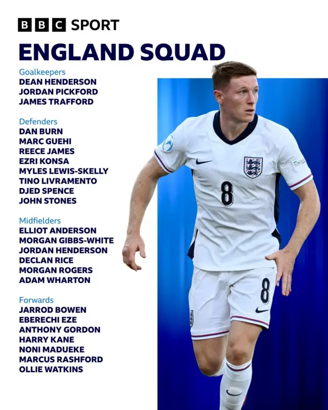 England squad graphic:
Goalkeepers: Jordan Pickford, James Trafford, Dean Henderson
Defenders: Reece James, Marc Guehi, John Stones, Dan Burn, Ezri Konsa, Myles Lewis-Skelly, Tino Livramento, Djed Spence
Midfielders: Elliot Anderson, Morgan Gibbs-White, Jordan Henderson, Adam Wharton, Morgan Rogers, Declan Rice
Forwards: Harry Kane, Eberechi Eze, Jarrod Bowen, Anthony Gordon, Noni Madueke, Marcus Rashford, Ollie Watkins
