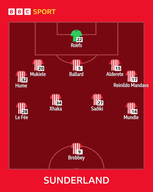 Sunderland starting line up