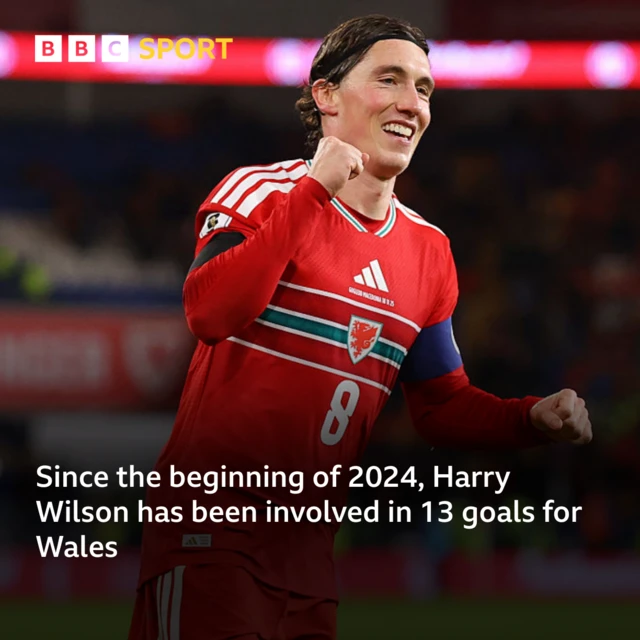 BBC Sport graphic - a photo of Harry Wilson with the text: Since the beginning of 2024, Harry Wilson has been involved in 13 goals for Wales
