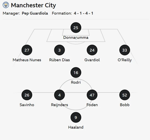 Man City XI: Donnarumma, Dias, Reijnders, Haaland, Rodri, Gvardiol, Savinho, Nunes, O'Reilly, Foden, Bobb