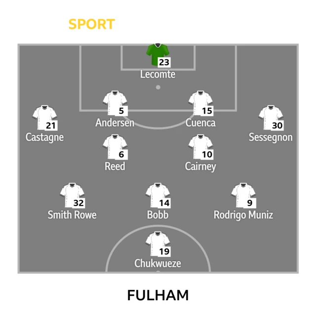 Fulham XI: Lecomte, Andersen, Cuenca, Castagne, Sessegnon, Reed, Cairney, Smith Rowe, Bobb, Rodrigo Muniz, Chukwueze.