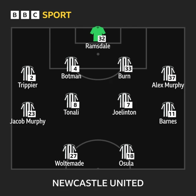 Newcastle starting lineup.
32
Ramsdale
1 IN
2
Trippier
4
Botman
33
Burn
37
Alex Murp
23
Jacob Murphy
16
8
Tonali
11
Joelinton
Barnes
27
Woltemade
18
Osula