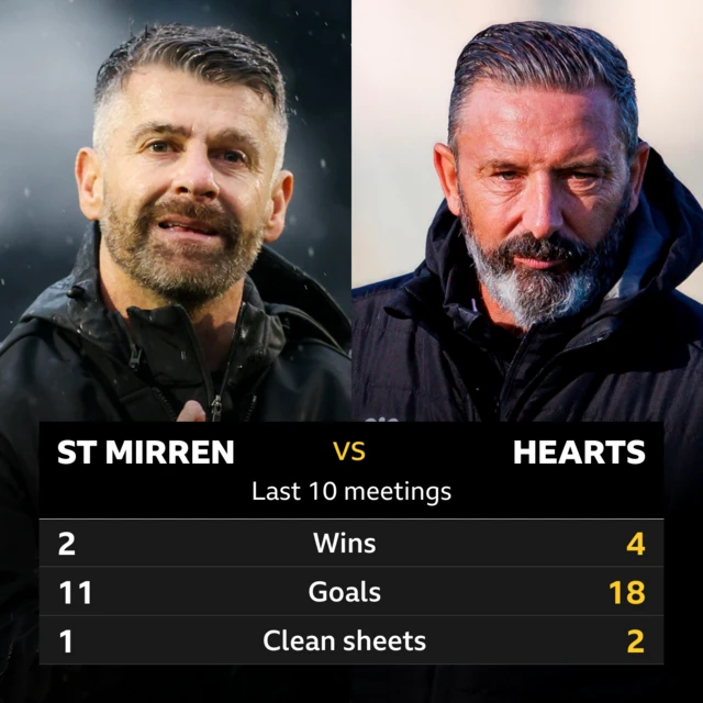 St Mirren v Hearts graphic