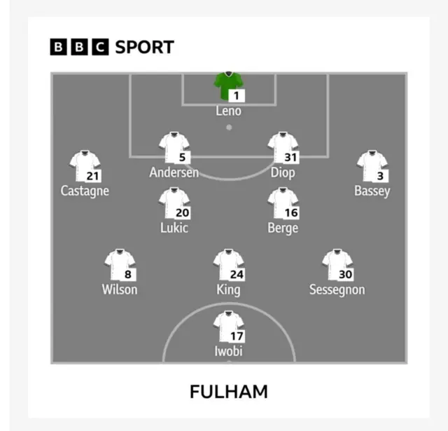 Fulham XI