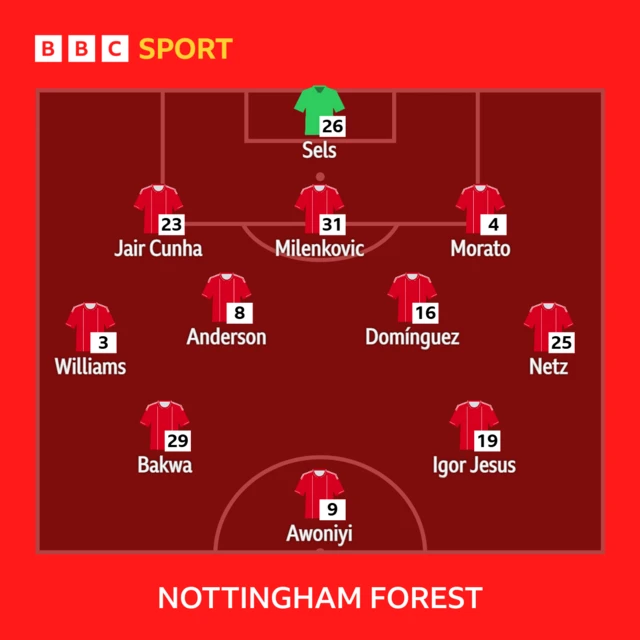 Nottingham Forest XI