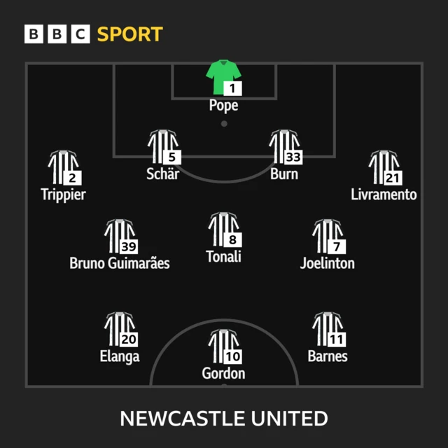 Newcastle starting XI against Barcelona