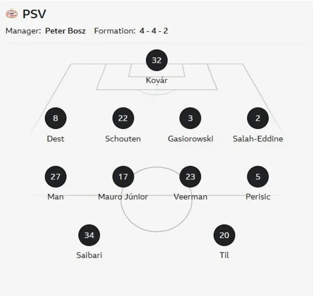PSV Eindhoven starting line-up against Liverpool