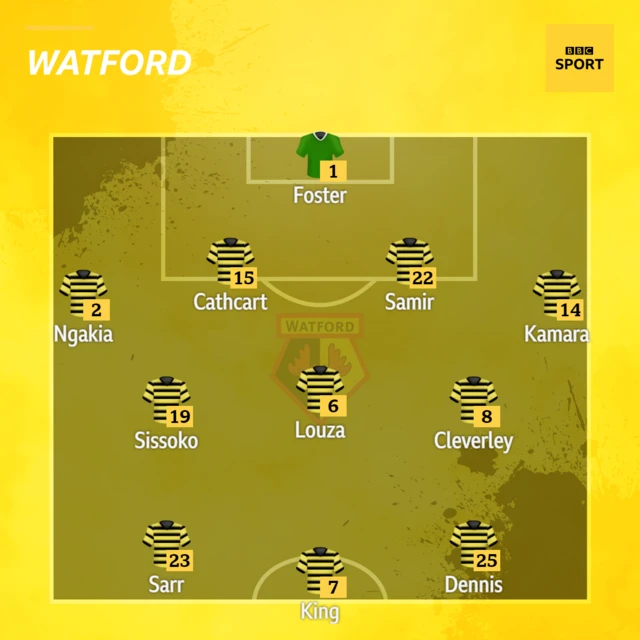 Watford line-up v Man Utd