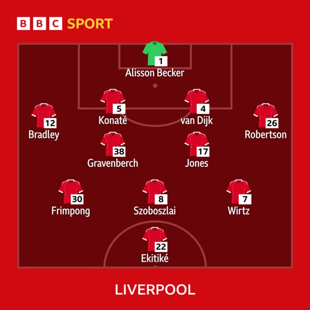Liverpool starting XI
