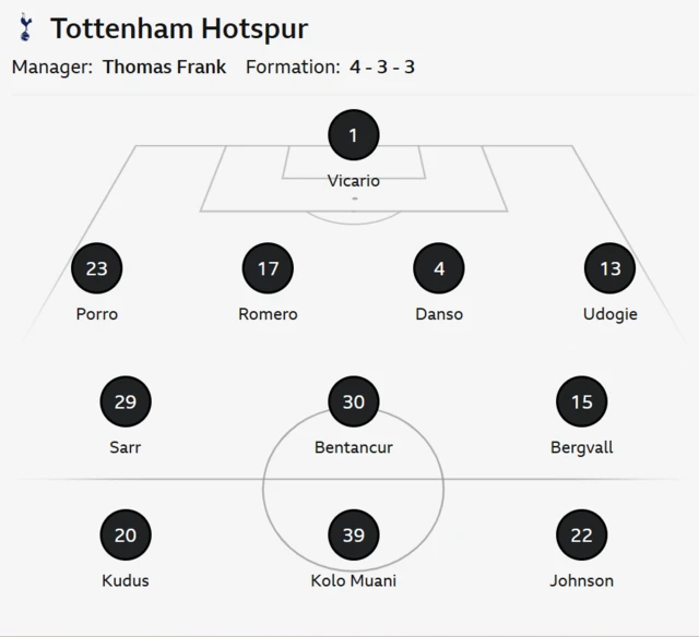 Graphic showing Tottenham starting XI