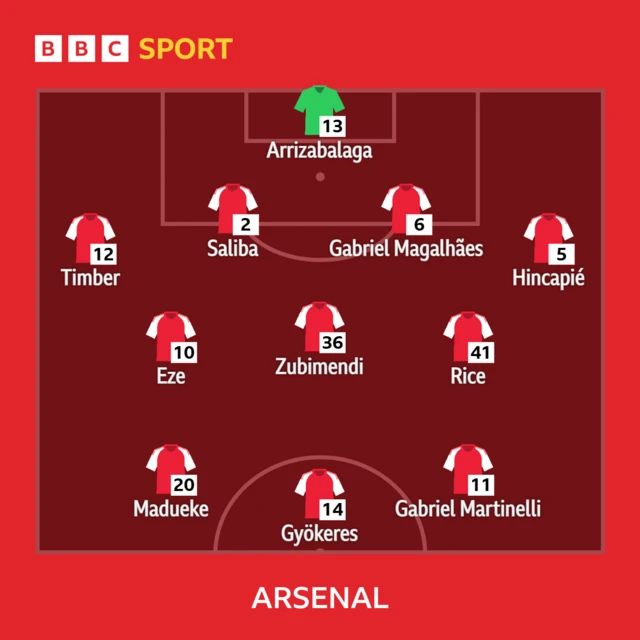 Arsenal XI: Arrizabalaga, Timber, Saliba, Gabriel, Hincapie, Rice, Zubimendi, Eze, Madueke, Martinelli, Gyokeres.