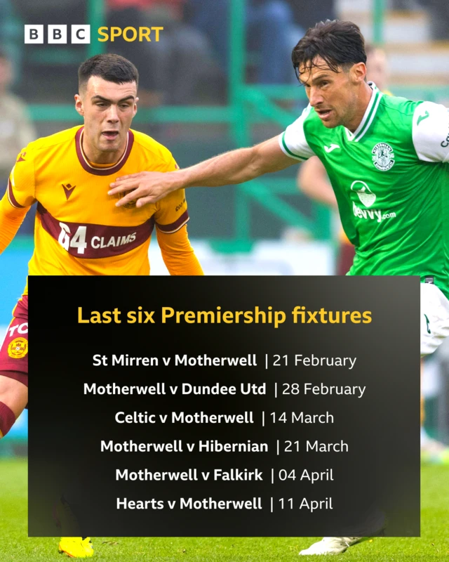 Last six Premiership fixtures: St Mirren v Motherwell, Motherwell v Dundee Utd, Celtic v Motherwell, Motherwell v Hibernian, Motherwell v Falkirk, Hearts v Motherwell