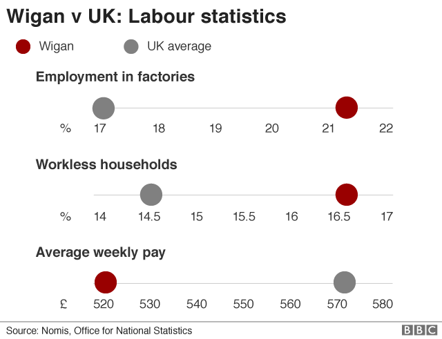 Wigan work graphic